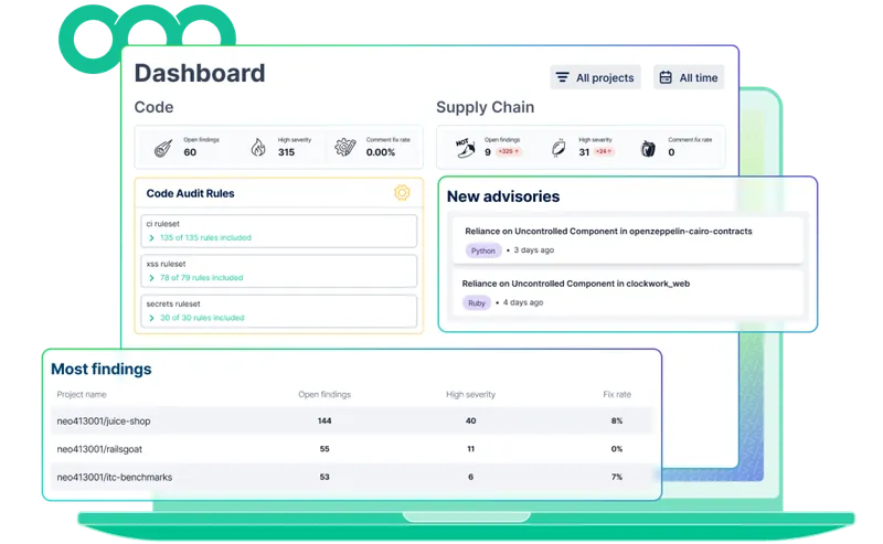 Semgrep dashboard