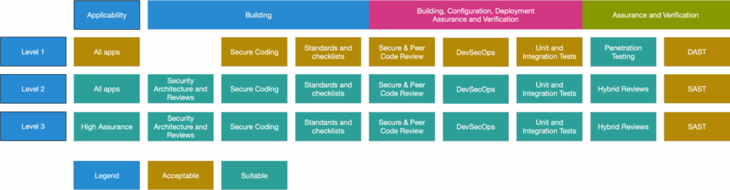 Automate checking ASVS controls using ZAP scripts