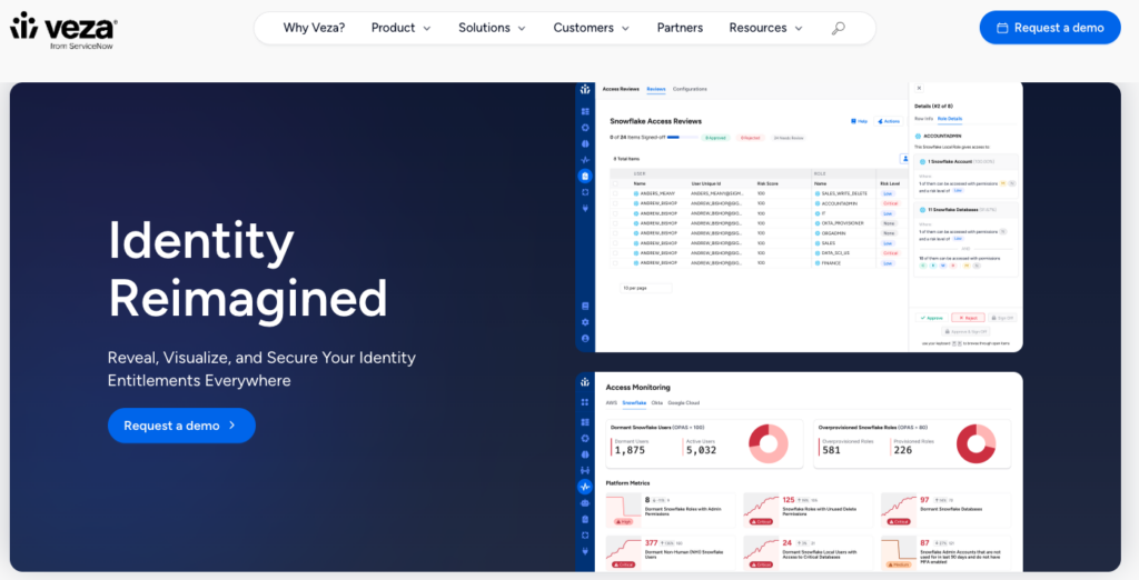 Veza AI Security Posture Management Tool